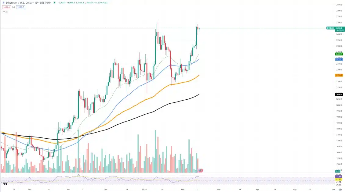 Ethereum Price Might Decline if This Pattern Happens 1 Ethereum Might Decline if This Pattern Happens