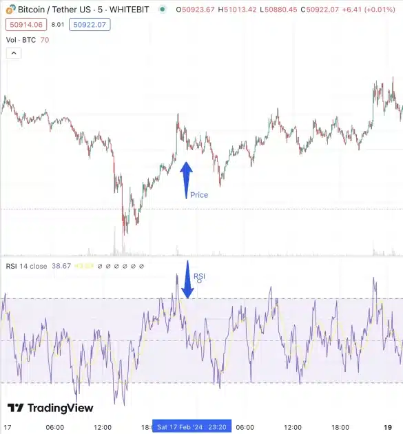 Everything You Need To Know About Crypto Trading