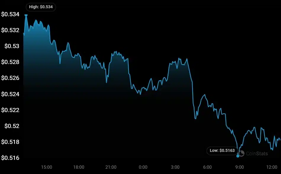XRP price analysis