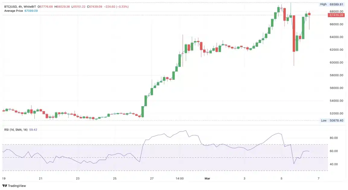 btc/usd chart