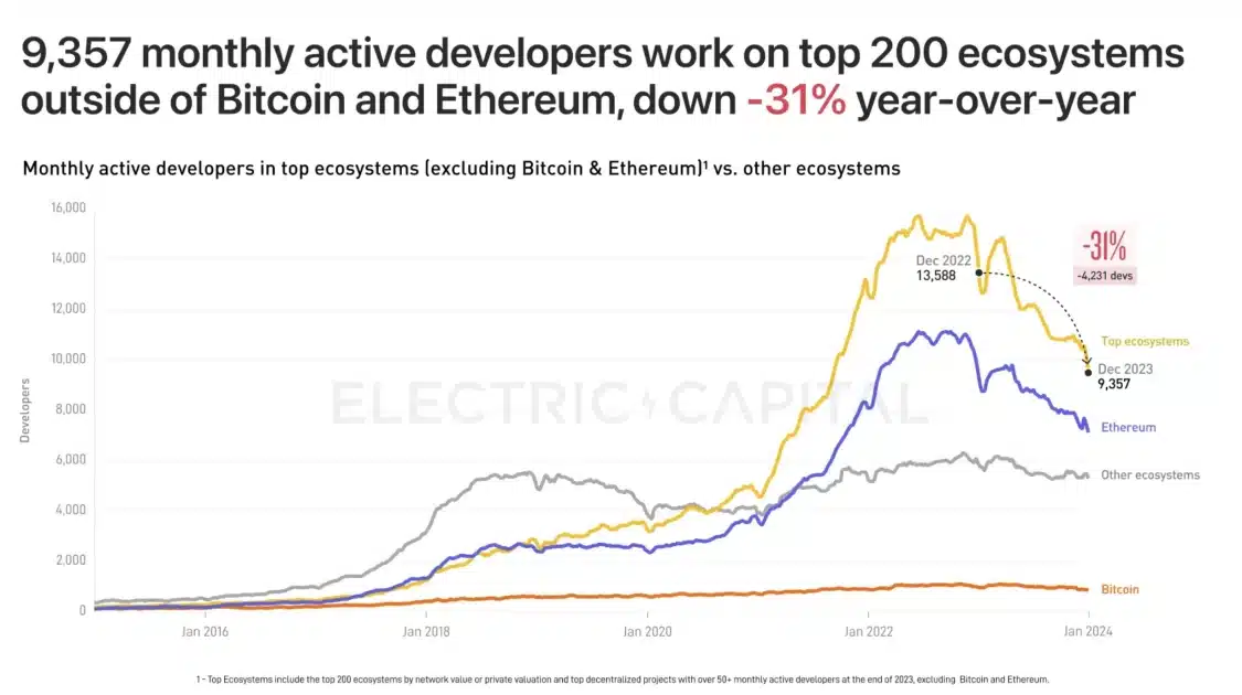 Is Crypto Reliving the Feeling of 2021? 1 Remember the 2021 crypto market? This is it now!