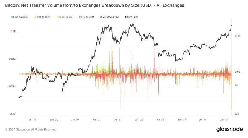 Weekly Crypto News: Telegram Pays Toncoins, WhiteBIT Is Now TradingView Broker and More 1 Telegram Pays Toncoins, WhiteBIT Is Now TradingView Broker and More