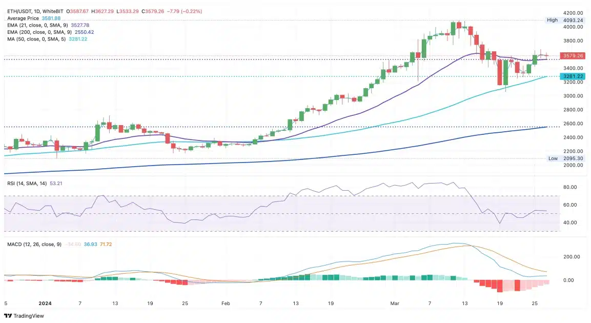 Ethereum and XRP Analysis: Who Will Lead the Altcoins? 2 Ethereum and XRP Analysis: Who Will Lead the Altcoins?