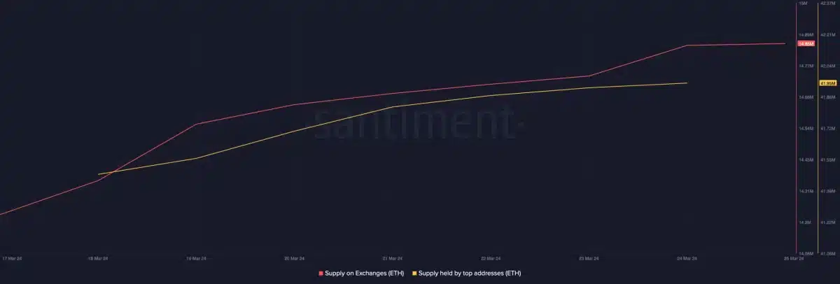 Ethereum and XRP Analysis: Who Will Lead the Altcoins? 1 Ether (ETH): Confidence Amidst Sellover