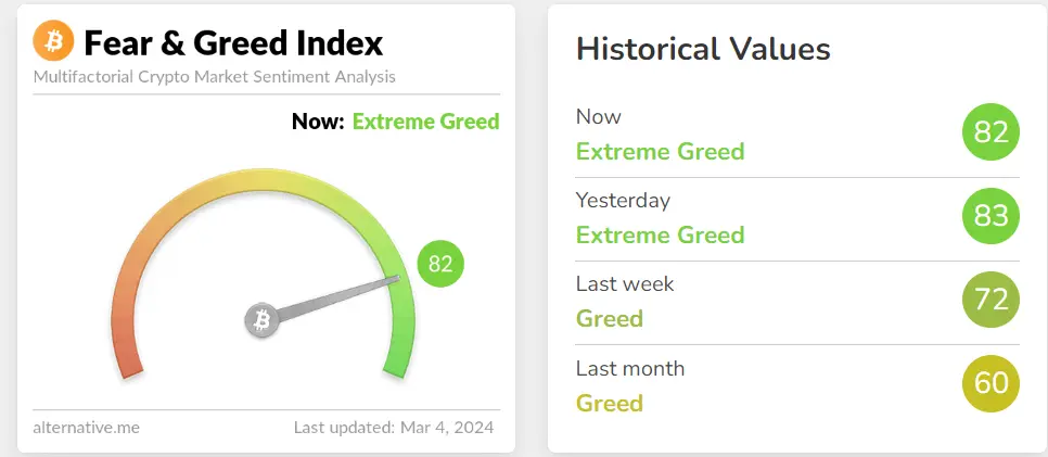 Bitcoin Crosses $65k, How Soon Can it Get to $69K 1 Bitcoin Crosses $65k, How Soon Can it Get to $69K
