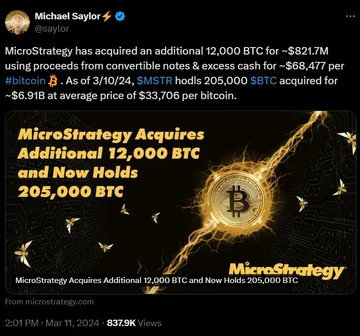 MicroStrategy Adds 12k BTC to its Holdings 1 MicroStrategy Adds 12k BTC to its Holdings