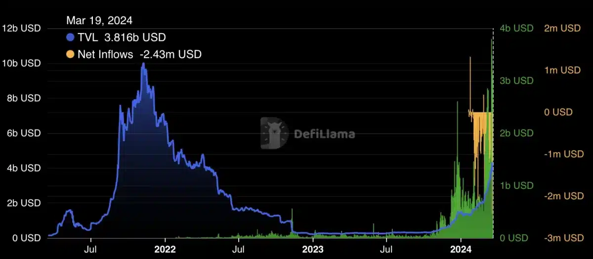 solana tvl chart