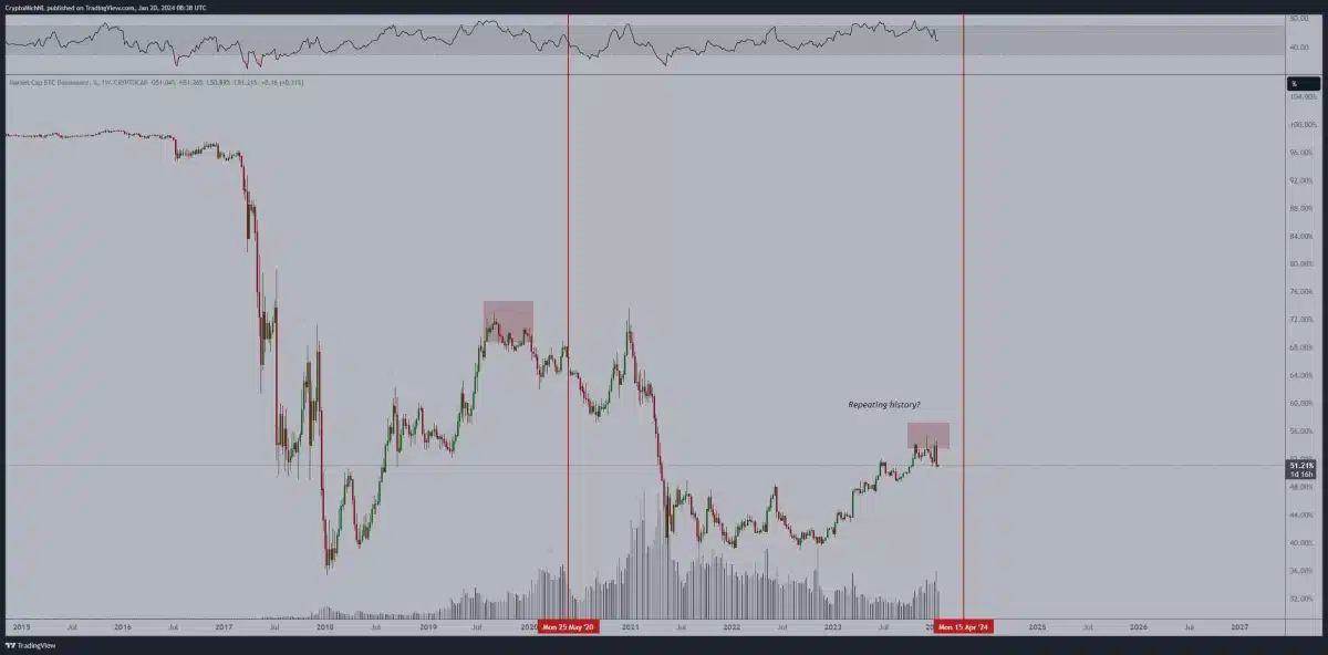Bitcoin Price Analysis: Will the Halving Affect its Price?