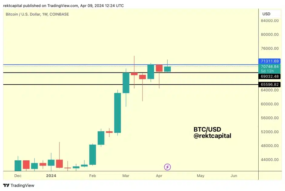 bitcoin Long-Term Optimism 