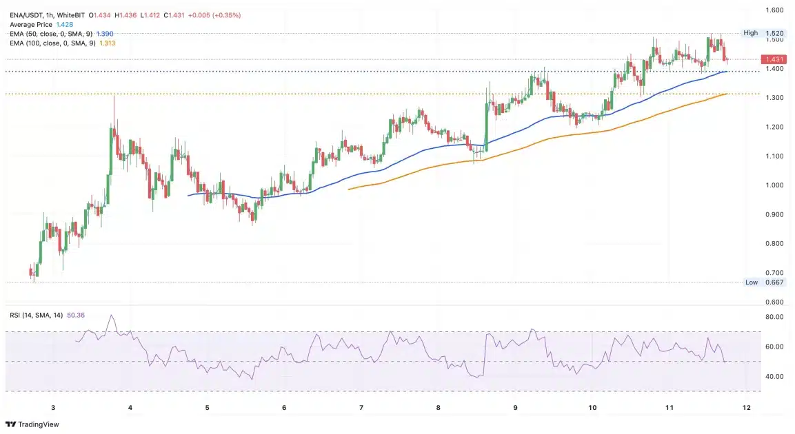 Top 3 Altcoins to Invest in Right Now: Market Analysis 4 Top 3 Altcoins to Invest in Right Now: Market Analysis