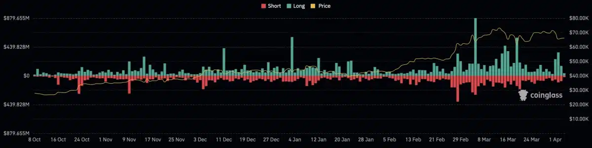 cryptocurrency liquidation chart