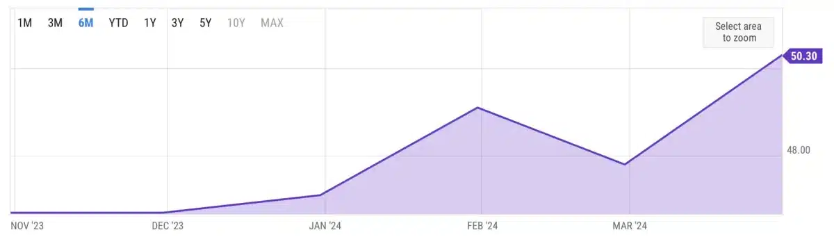 Liquidations Hit Bulls Amidst Bitcoin and Altcoins Drop