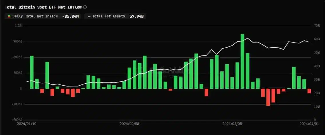 spot bitcoin etf inflows