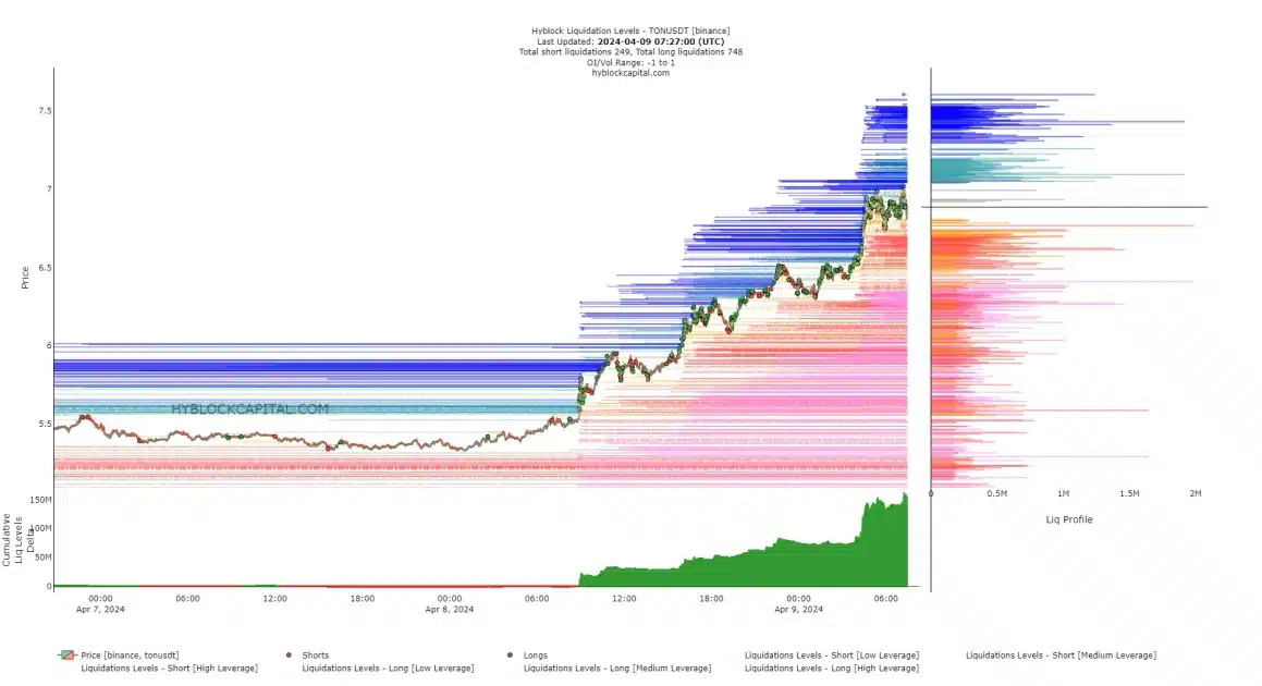 Top 3 Altcoins to Invest in Right Now: Market Analysis 2 Top 3 Altcoins to Invest in Right Now: Market Analysis