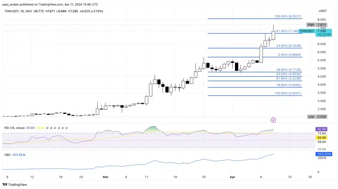 Top 3 Altcoins to Invest in Right Now: Market Analysis 1 Top 3 Altcoins to Invest in Right Now: Market Analysis