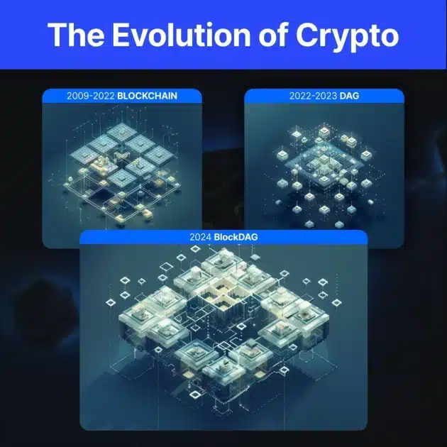 Immutable (IMX) Prediction, DYDX Trends, BlockDAG Dominates