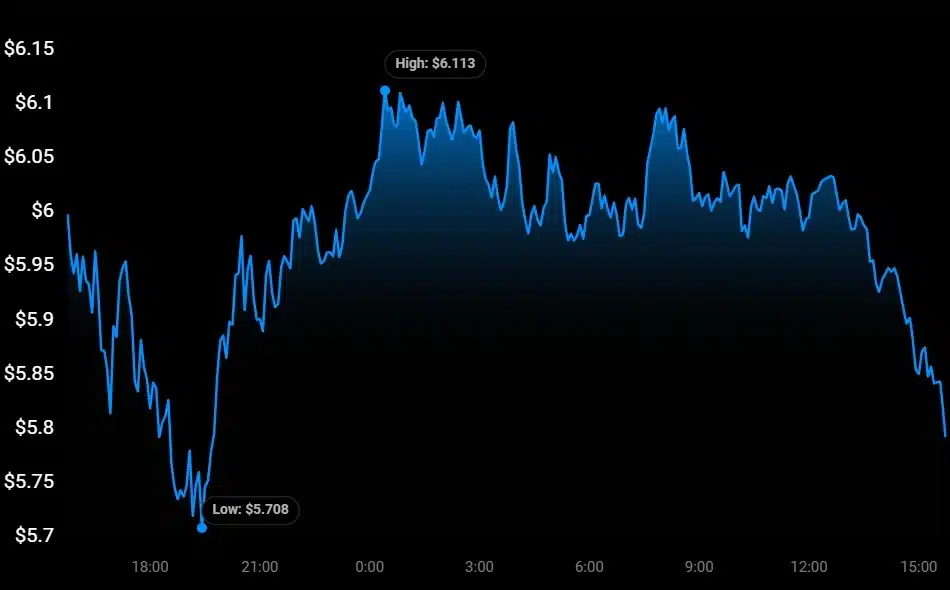 Filecoin Sees a Surge as it Competes With Established Players 1 Filecoin Sees a Surge as it Competes With Established Players