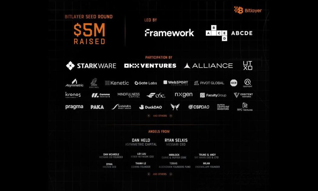 BitVM-Based Bitlayer, a Leading Bitcoin L2, Nets $5M in Funding, Unveils $50M ‘Ready Player One’ Program BitVM-Based Bitlayer, a Leading Bitcoin L2, Nets $5M in Funding, Unveils $50M ‘Ready Player One’ Program