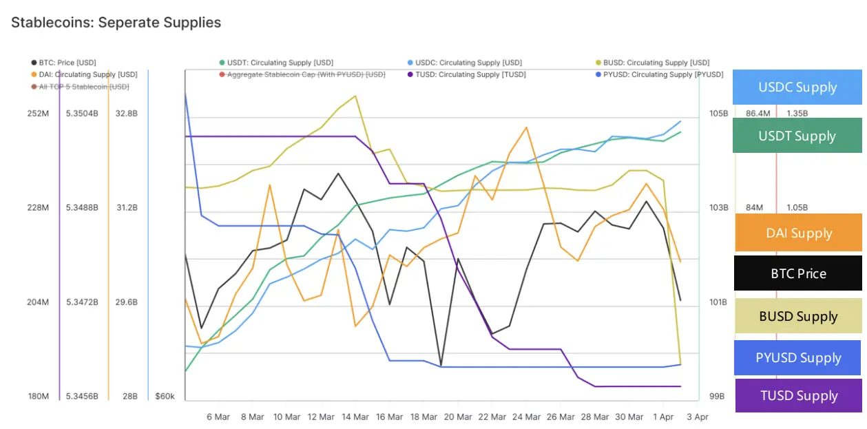 Weekend Recap: Stablecoins Market Capitalization, Tether’s New Project and More 1 Growth of Stablecoin Market Capitalization