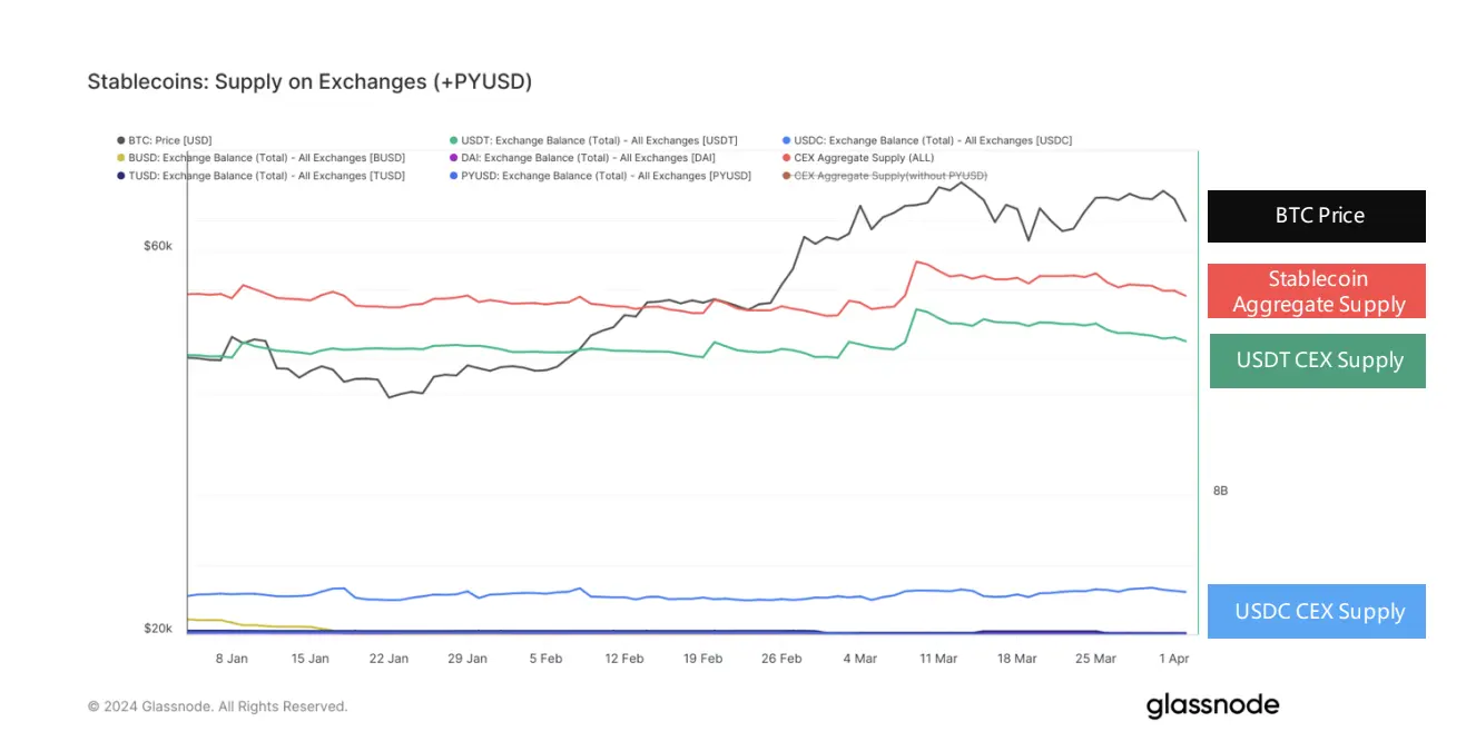 Weekend Recap: Stablecoins Market Capitalization, Tether’s New Project and More 2 Growth of Stablecoin Market Capitalization