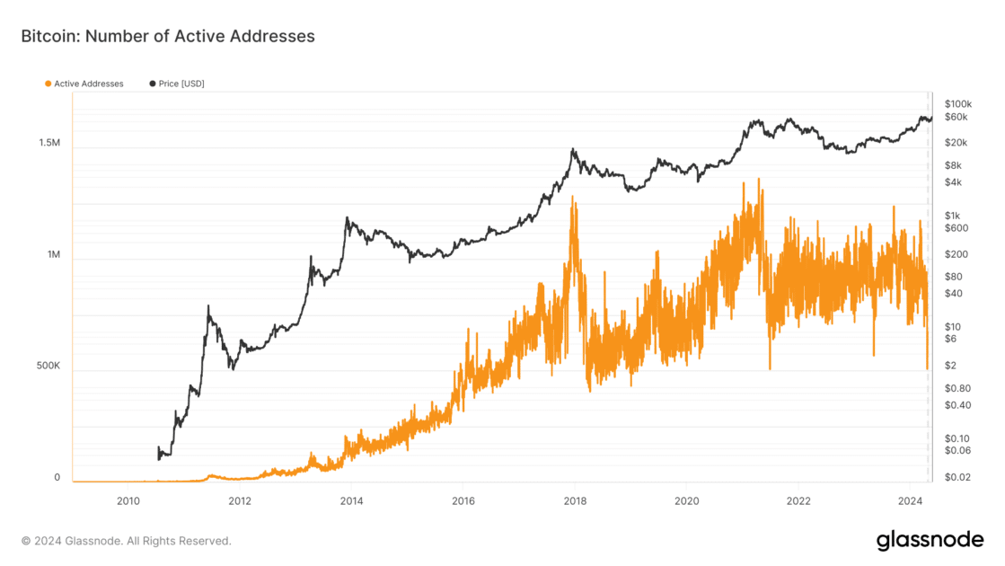 bitcoin number of address