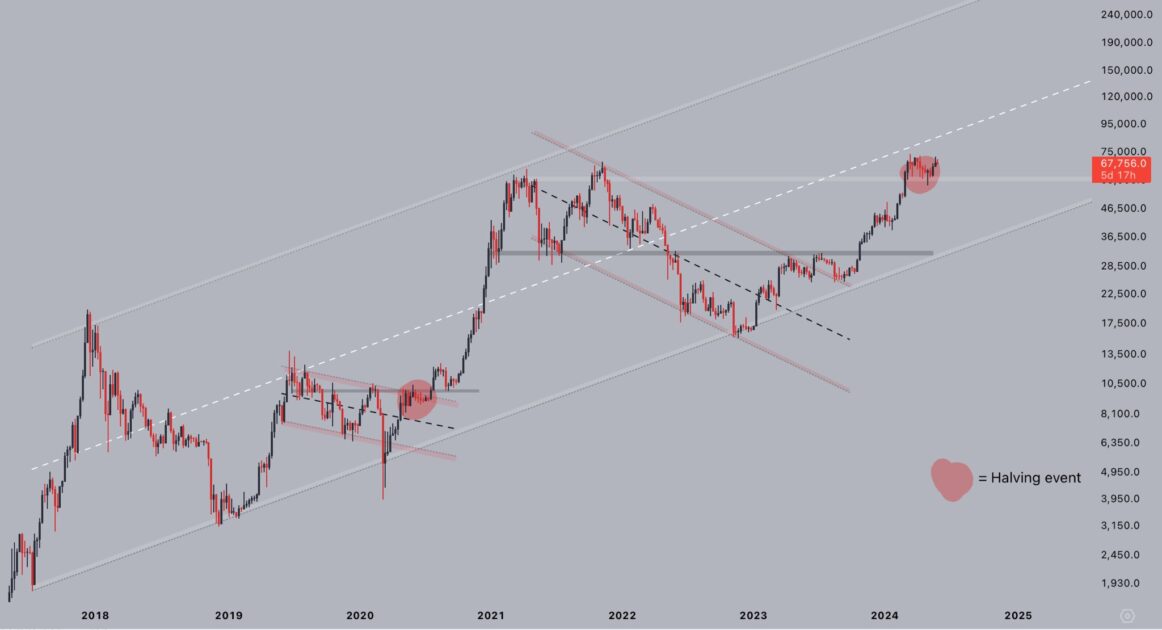 bitcoin chart