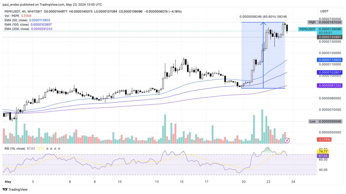 pepe usdt price chart