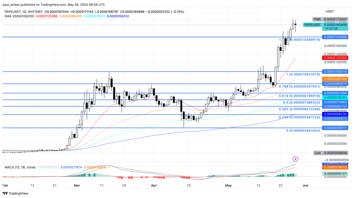 pepe/usdt price chart