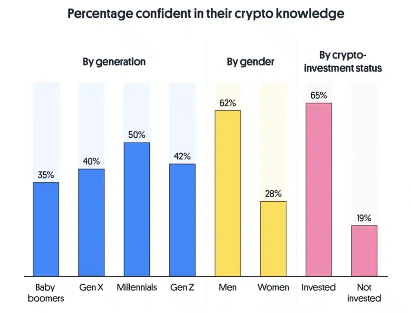 Bridging the Gap: Understanding the Need for Cryptocurrency Education