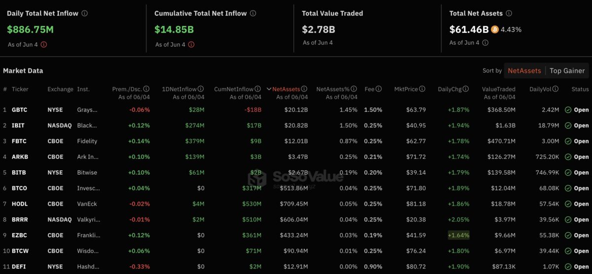 bitcoin etf metric