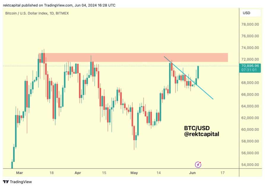 bitcoin chart