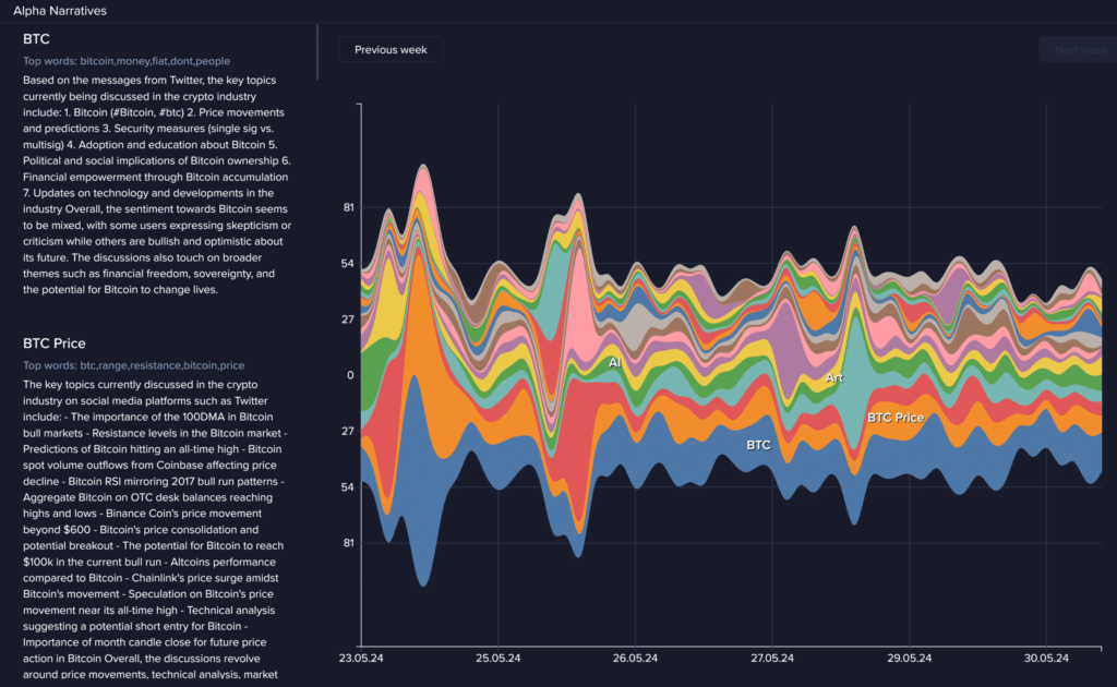 Bitcoin net inflows
