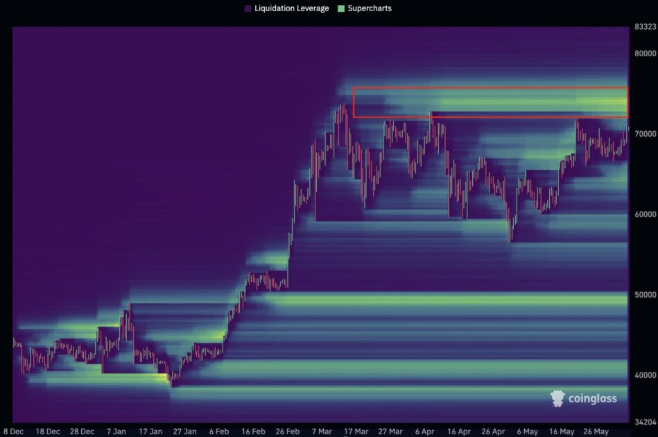 Bitcoin liquidation heatmap