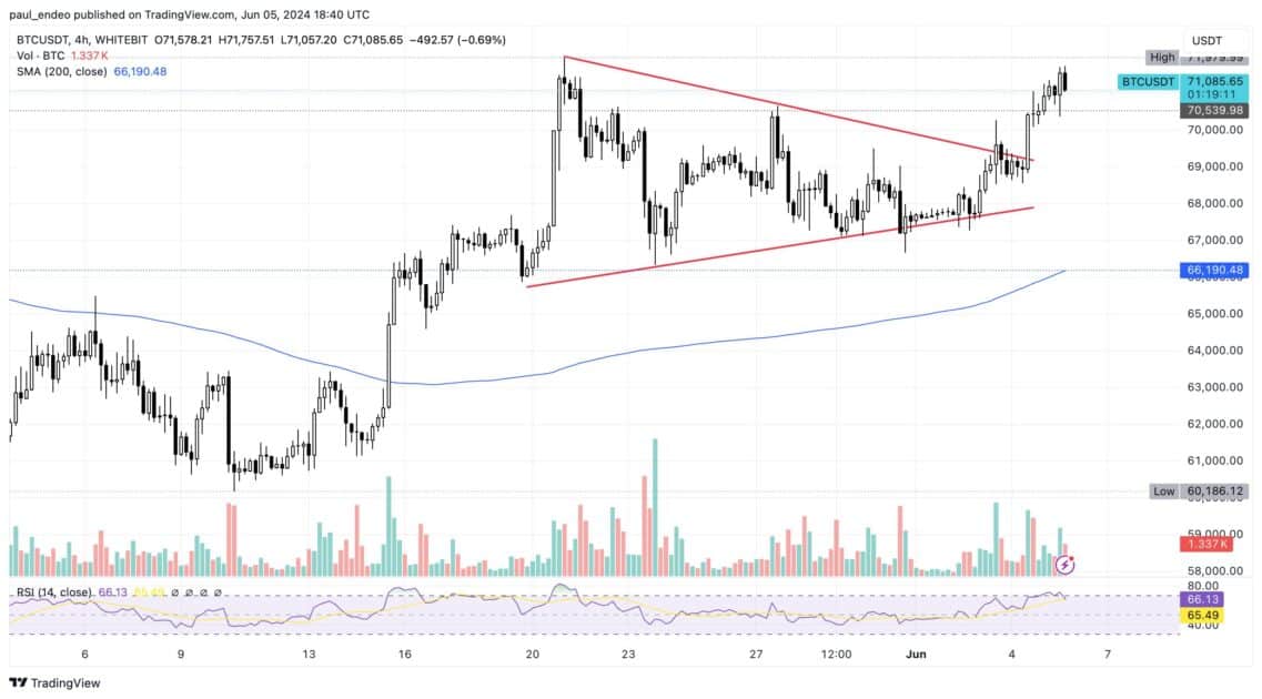 bitcoin - usdt price chart