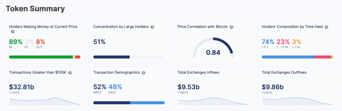 Ethereum (ETH) Takes a Hit Amid Mixed Updates: Analysis 2 Ethereum trading activity