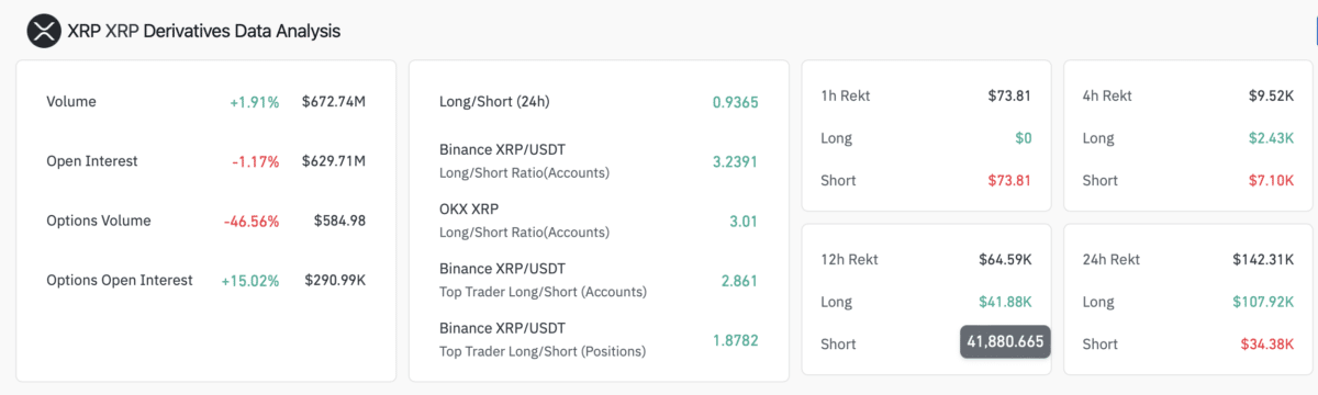 XRP derivatives data