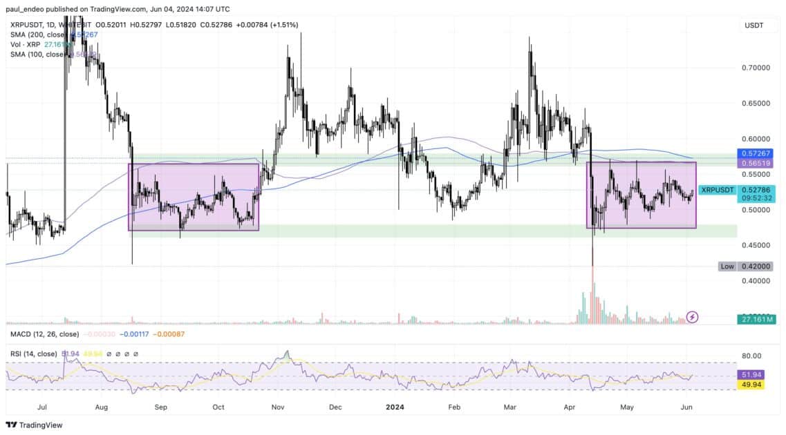 xrp/usdt chart