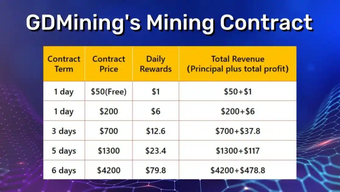 gdmining platform