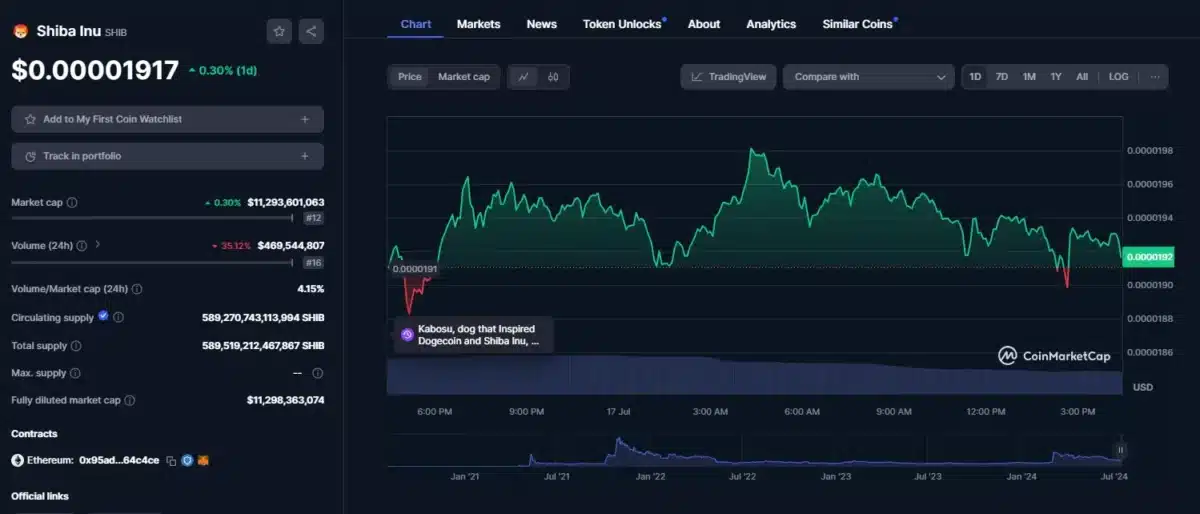 shiba inu price chart
