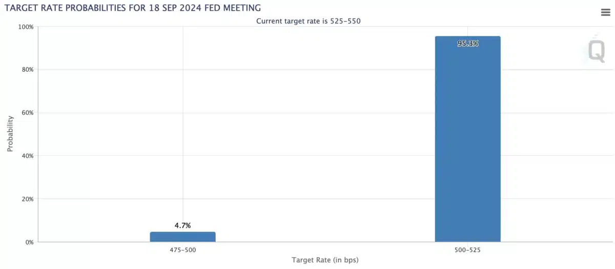 september target rate probability