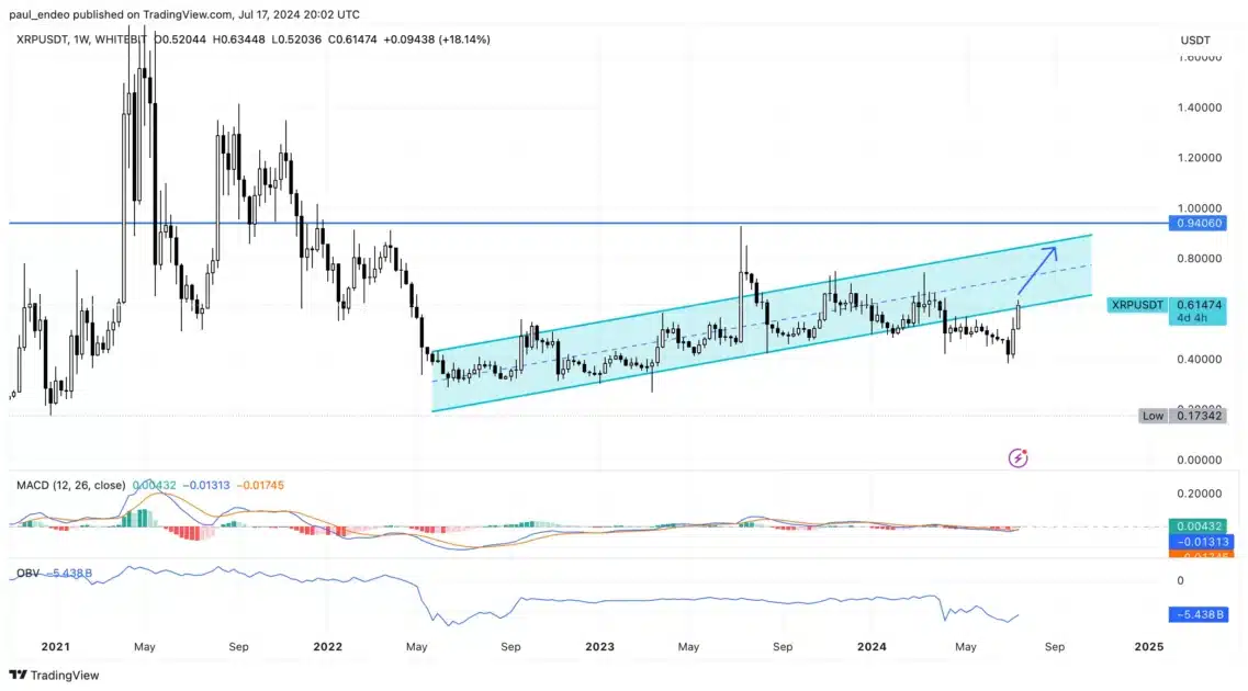 xrp weekly price chart