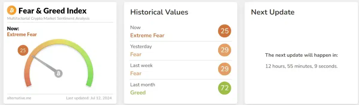 crypto fear and greed index