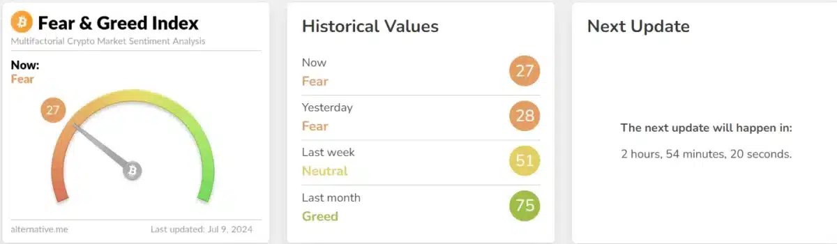 crypto fear and greed index