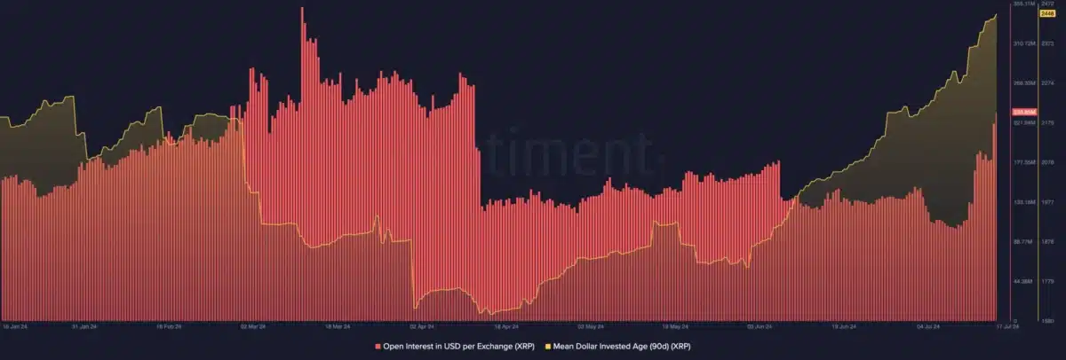 xrp open interest