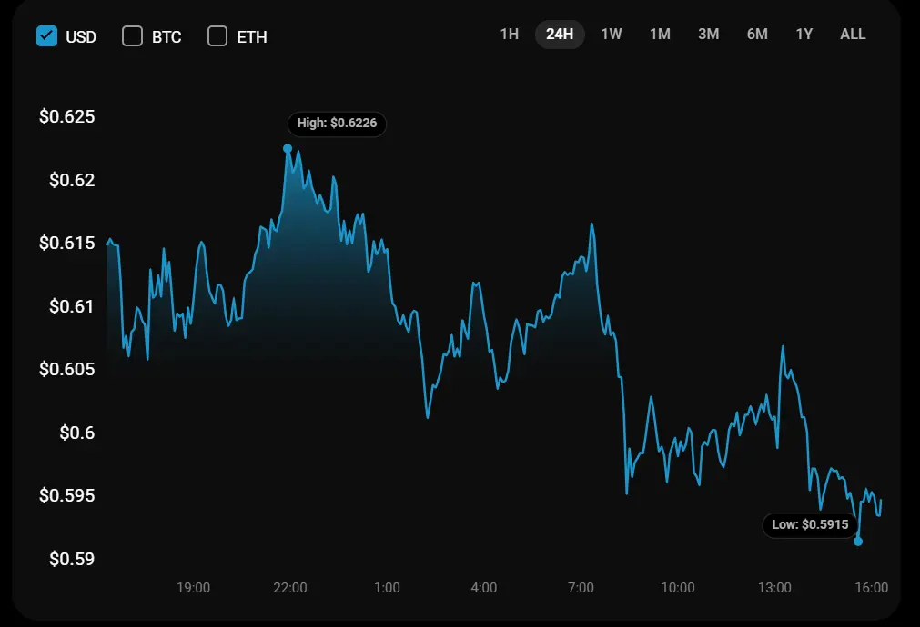 xrp price chart