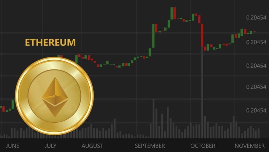 Decoding Ethereum’s Future: Price Predictions and Market Dynamics