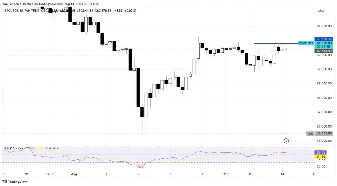 btc price chart