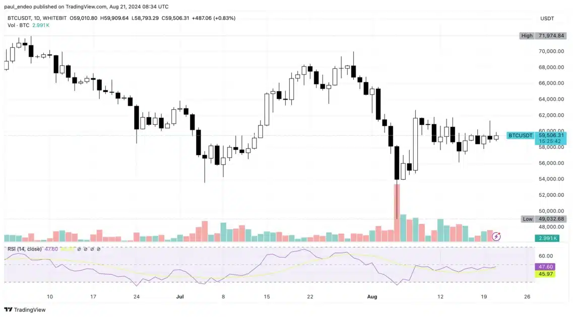 btc chart