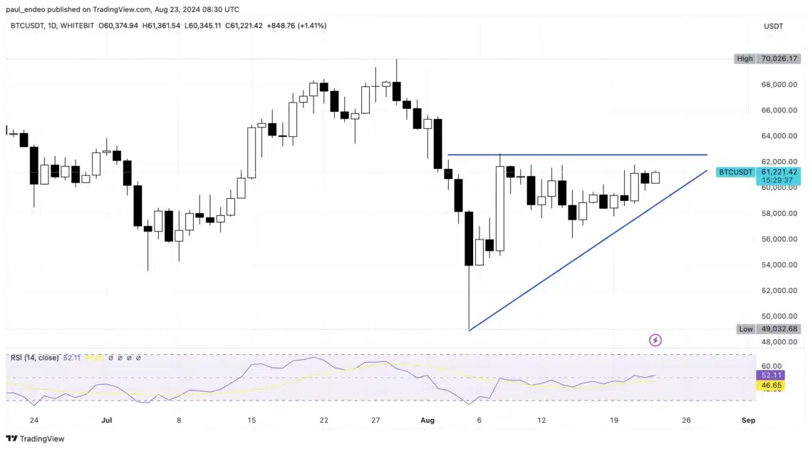 bitcoin price chart