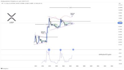 XRP Supersets as Analysts Expect a Huge Price Uptick in the Future 3 xrp chart prediction